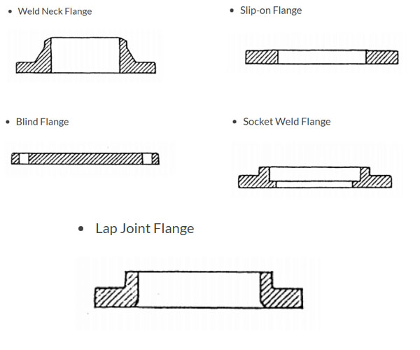 5086 Marine Grade Aluminum Forged Flanges